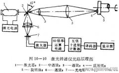 激光转速仪的工作原理