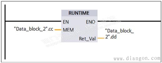 读出S7-1500 CPU运行时间的四种方法 读出S7-1500 CPU运行时间的四种方法