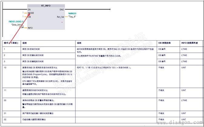 读出S7-1500 CPU运行时间的四种方法 读出S7-1500 CPU运行时间的四种方法
