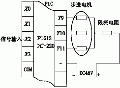 plc对步进电机的直接控制