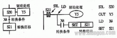 plc使用STL指令的编程方法