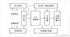 电子式交流电能表检定规程对其误差检定内容