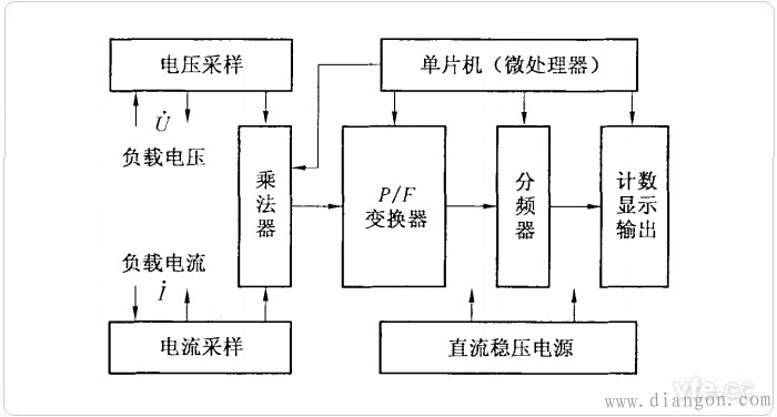 电子式交流电能表检定规程对其误差检定内容