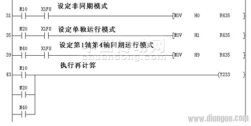 伺服同期功能的调试及故障排除