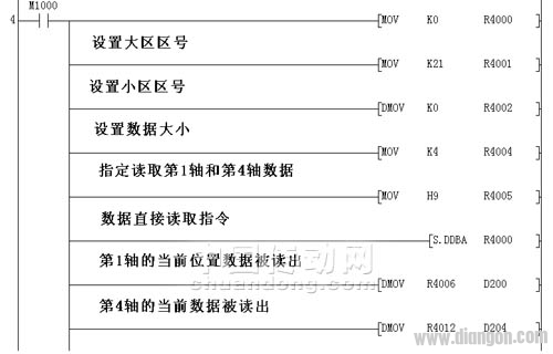 伺服同期功能的调试及故障排除