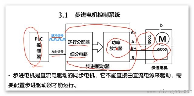 步进驱动器结构原理图解 步进驱动器结构原理图解