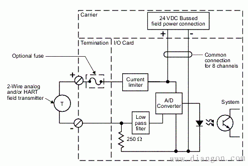 如何区分两线制4-20mA和四线制4-20mA 如何区分两线制4-20mA和四线制4-20mA