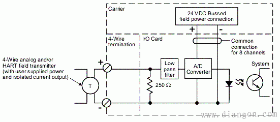 如何区分两线制4-20mA和四线制4-20mA 如何区分两线制4-20mA和四线制4-20mA