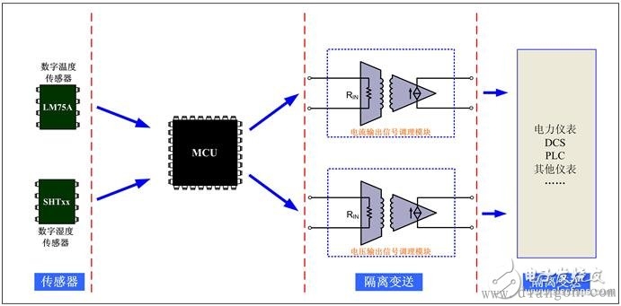 信号调理的隔离传输原理及应用