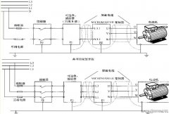 西门子变频器的电气安装