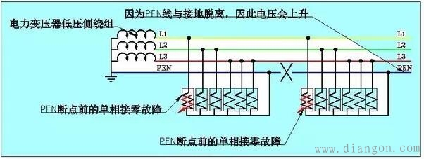 电气设备中保护接地与保护接零 电气设备中保护接地与保护接零