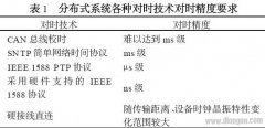 智能电网下广域继电保护应采取的措施及技术考虑