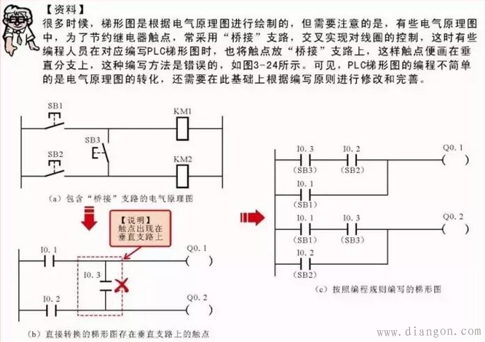 西门子PLC梯形图中触点的编写要求
