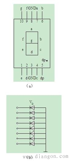 数码管结构和工作原理