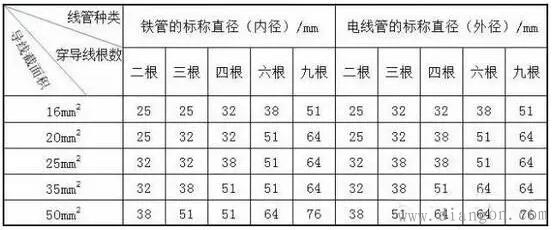 电气控制柜的安装方法