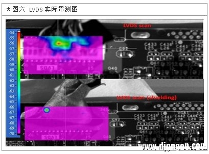 通过触控屏面板谈无线通讯的噪声干扰与验证要点