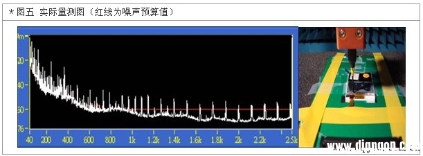 通过触控屏面板谈无线通讯的噪声干扰与验证要点