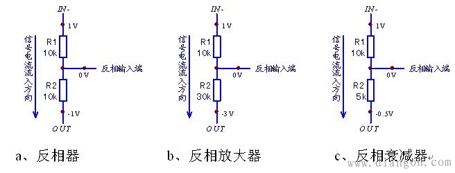 反相放大器结构原理和定义 反相放大器结构原理和定义