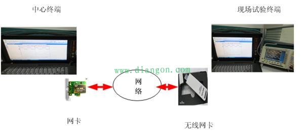 PLC控制系统防雷电冲击电压设计