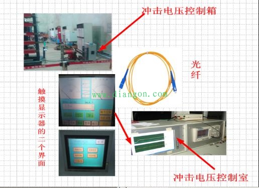 PLC控制系统防雷电冲击电压设计