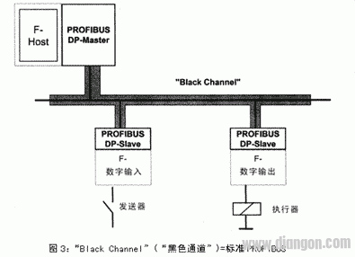 PROFIBUS故障安全通信技术探讨