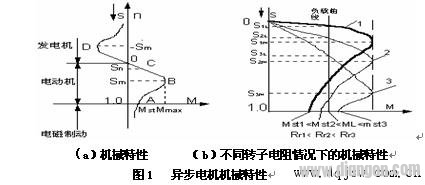 提高电梯运行舒适感的有效途径