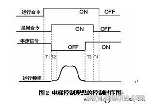 提高电梯运行舒适感的有效途径