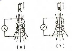 楞次定律的应用