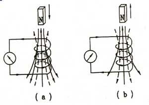 楞次定律的应用