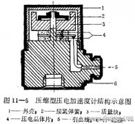 压电式加速度传感器的结构及工作原理