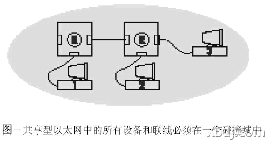 工业以太网基础知识