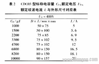 变频器用大型铝电解电容器