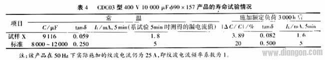 变频器用大型铝电解电容器