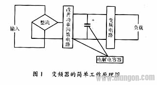 变频器用大型铝电解电容器