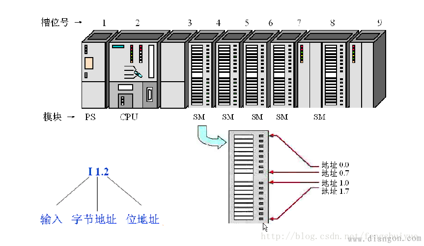 西门子s7300plc简介 西门子s7300plc简介
