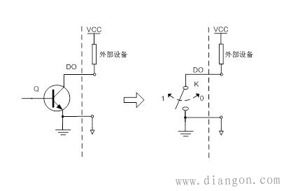 数字传感器输出方式