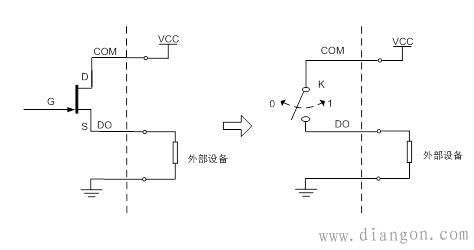 数字传感器输出方式