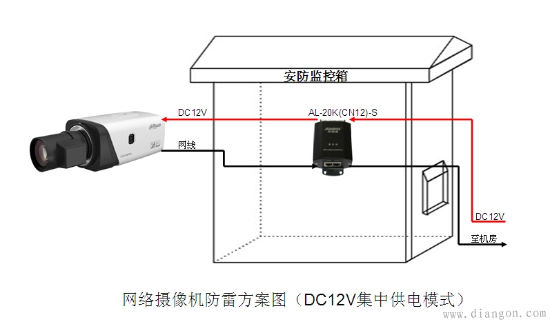 网络摄像机防雷器怎么样选择
