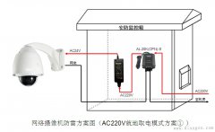 网络摄像机防雷器怎么样选择