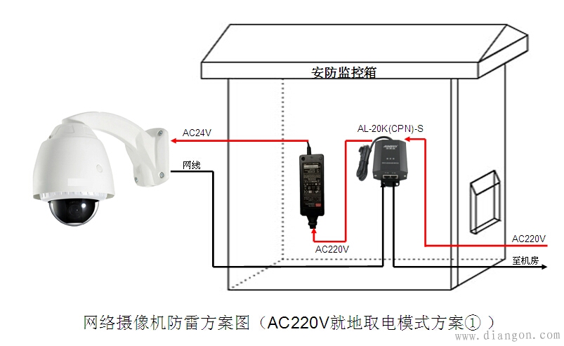 网络摄像机防雷器怎么样选择