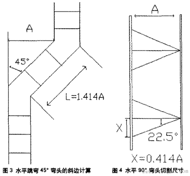 电缆桥架弯头做法图解