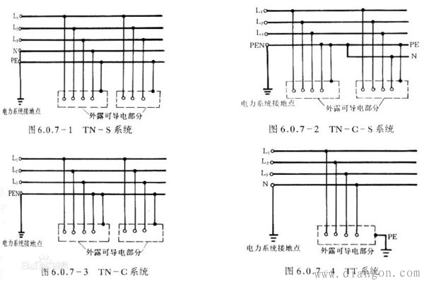 配电箱三相五线制接法