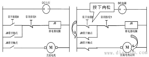 带停止的自动保持电路plc梯形图编程图解 带停止的自动保持电路plc梯形图编程图解