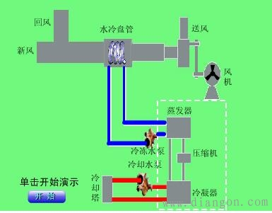 空调监控系统的组成