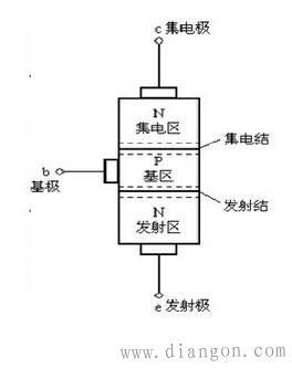 可控开关器件认识