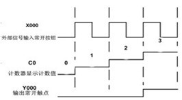 plc计数器怎么用?plc计数器用法 plc计数器怎么用?plc计数器用法