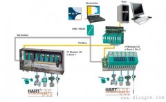 FF总线仪表的选用原则