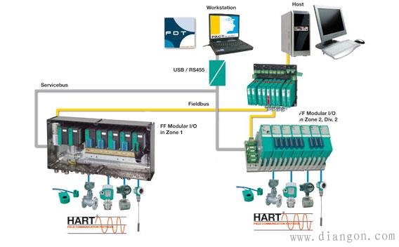 FF总线仪表的选用原则 FF总线仪表的选用原则