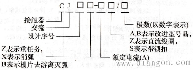 什么是接触器?交直流接触器型号含义