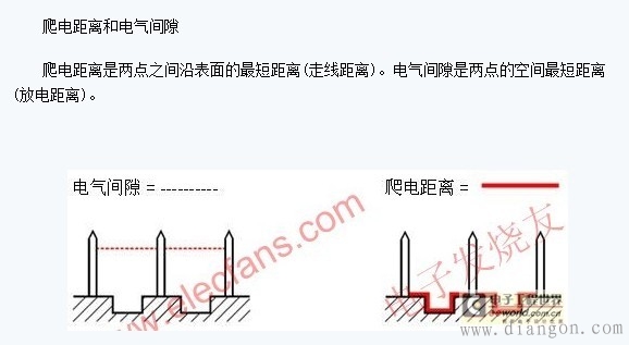 爬电距离和电气间隙的区别 爬电距离和电气间隙的区别